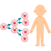 がんってなんだろうからだ